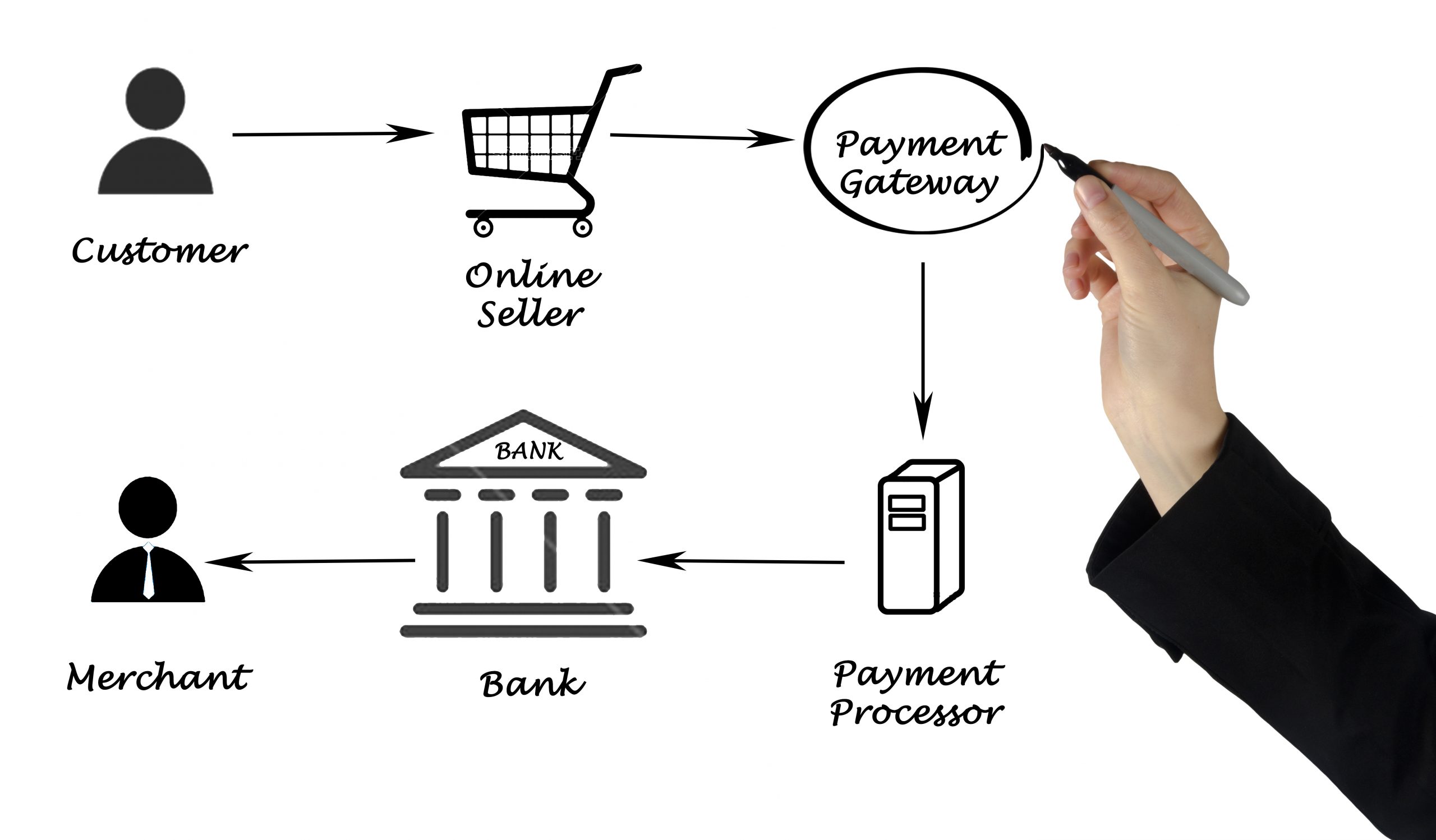 What Is A Payment Processing Link