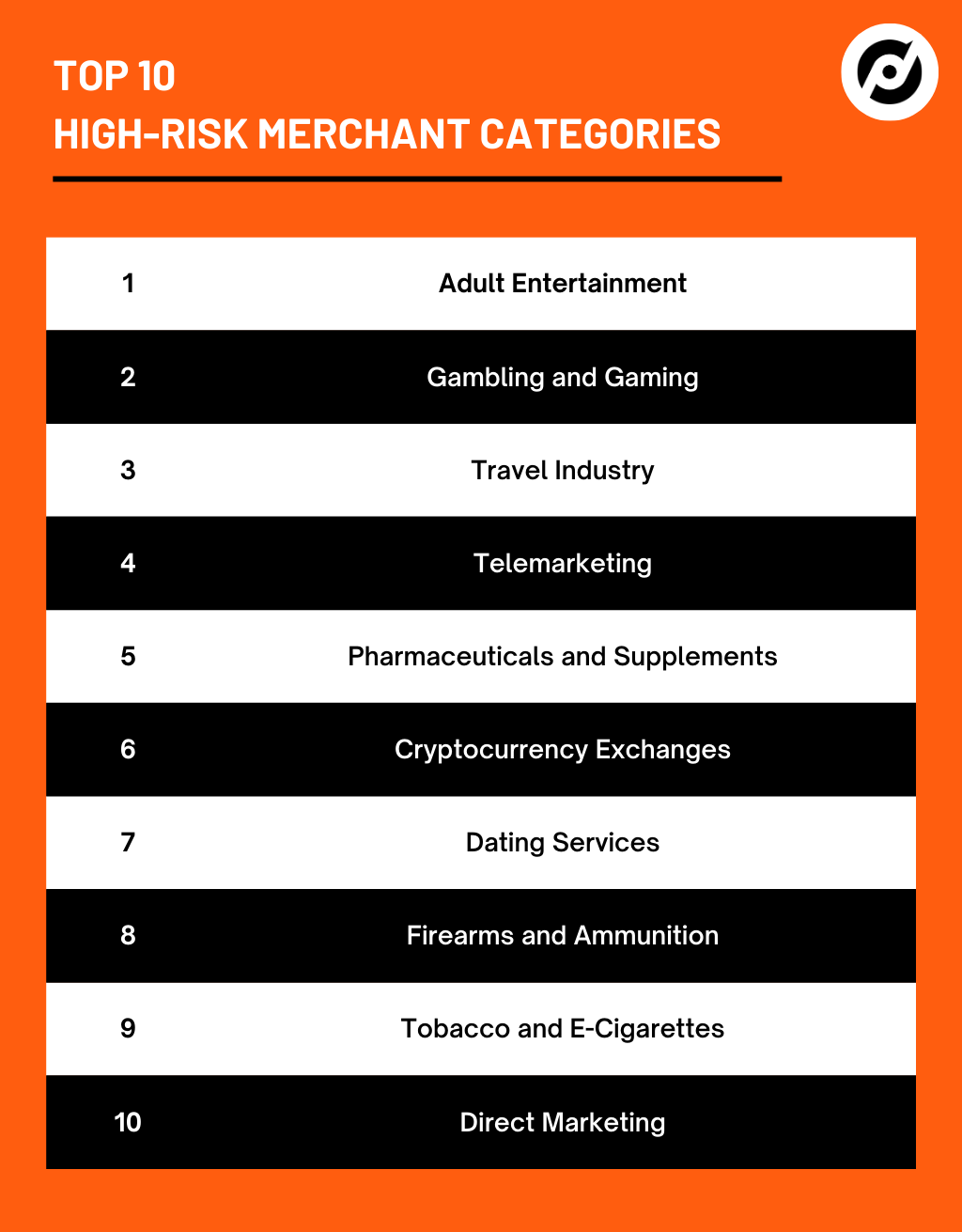 Top 10 high-risk merchant categories