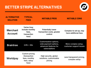 Alternatives to Stripe chart and comparison.