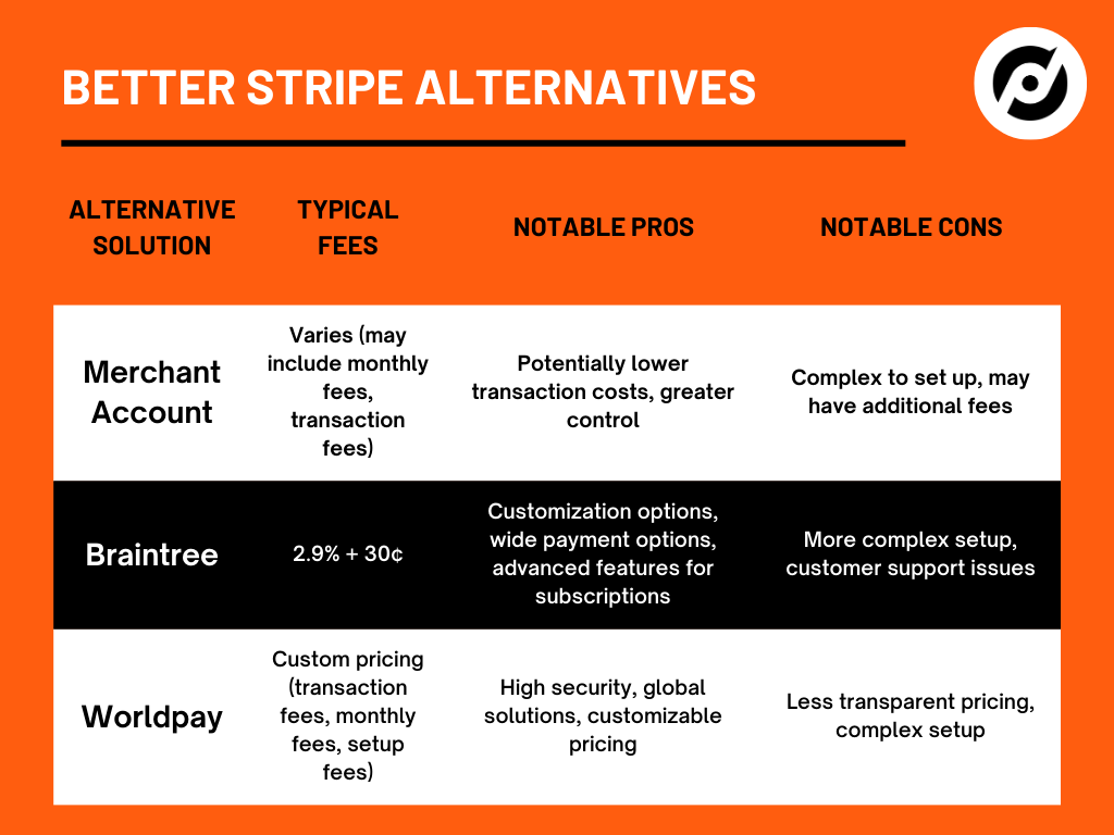 Alternatives to Stripe chart and comparison.