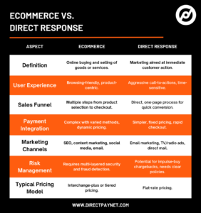 Comparison chart between ecommerce and direct response marketing