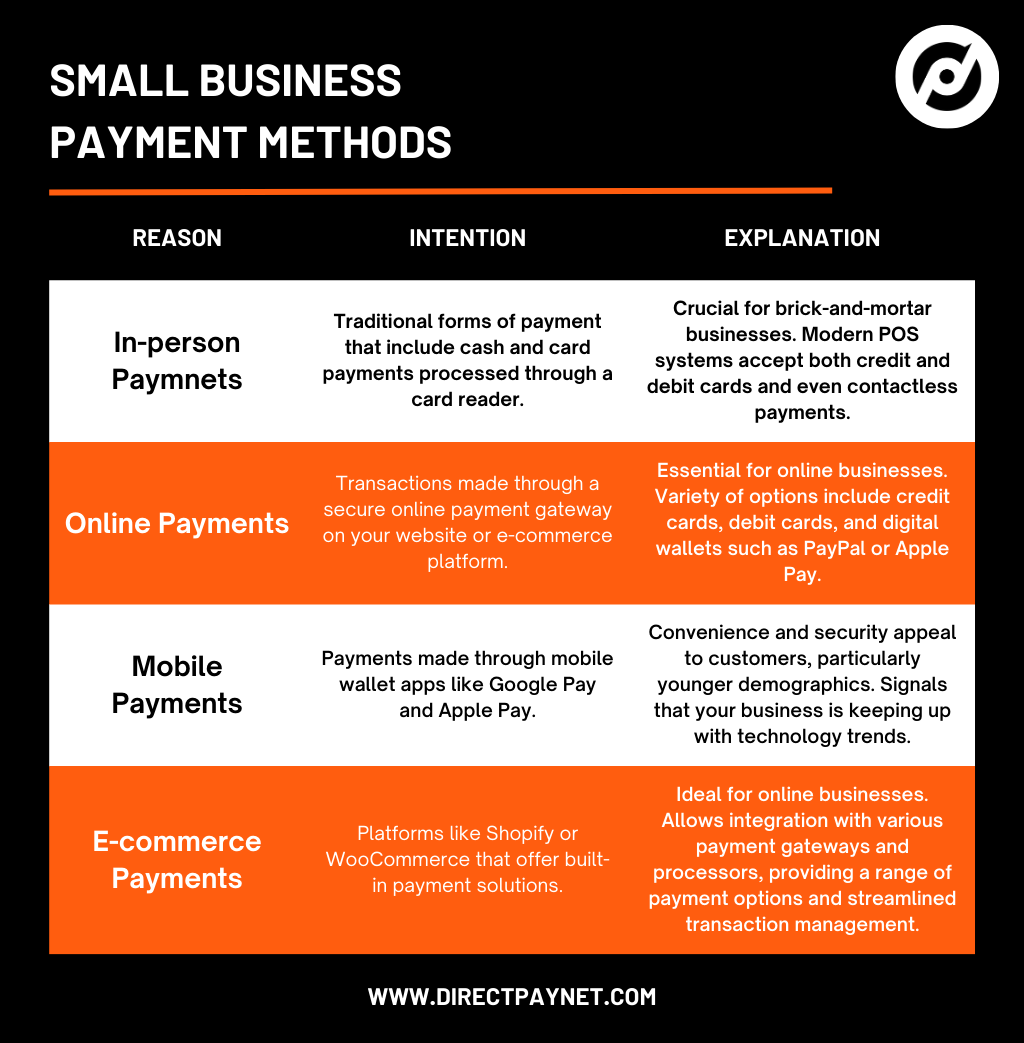Small business payment methods table, online payments, ecommerce payments, in-person payments, mobile payment