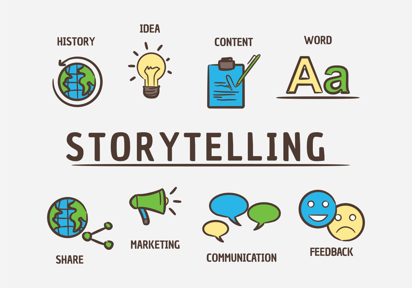 storytelling, content marketing, brand messaging framework, communication